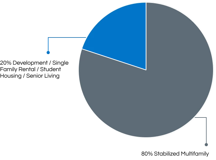 PCRED allocation graph