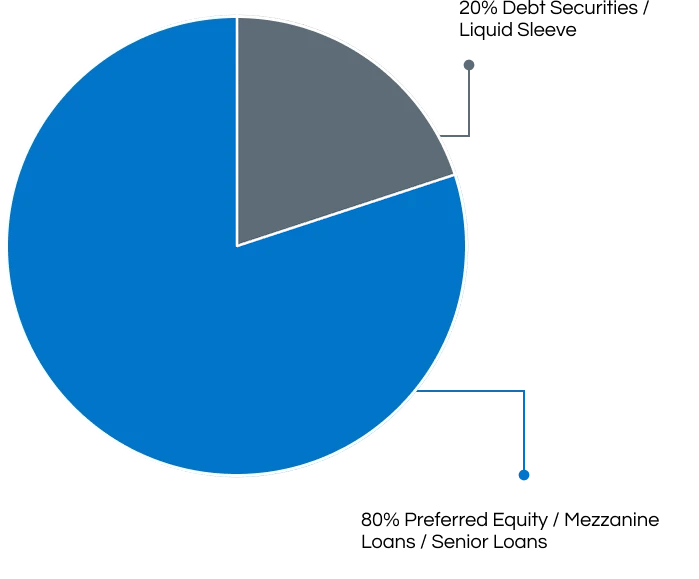 PCRED graph