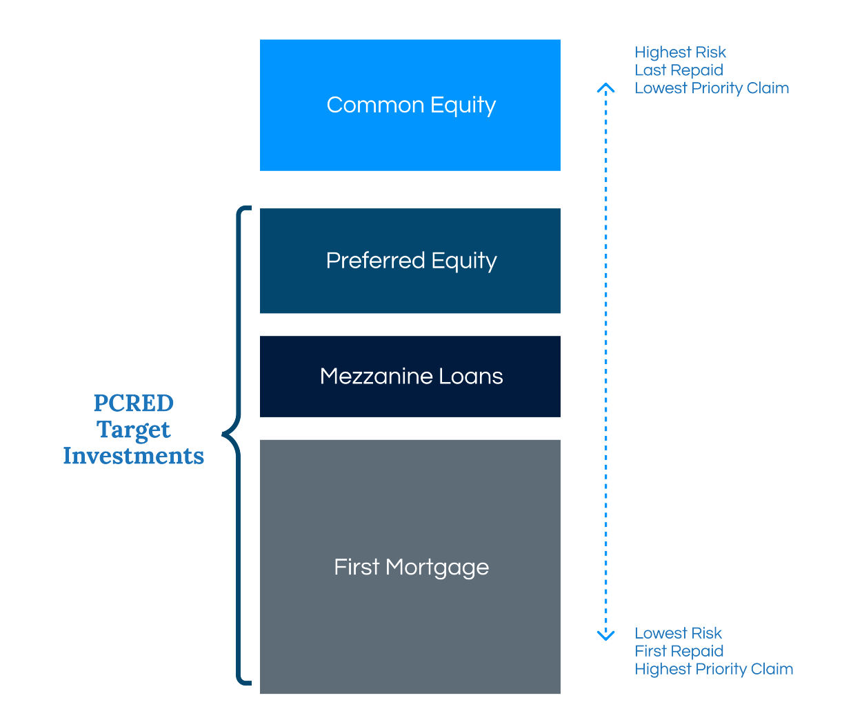 PCRED opportunity image